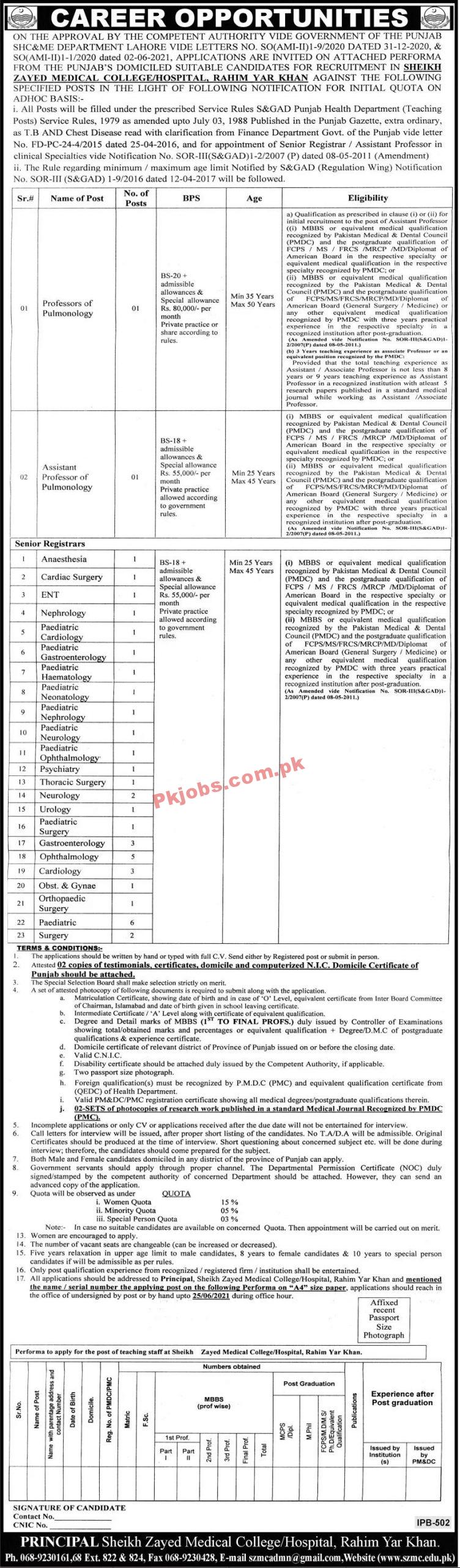 Jobs in Sheikh Zayed Medical College Hospital Rahim Yar Khan