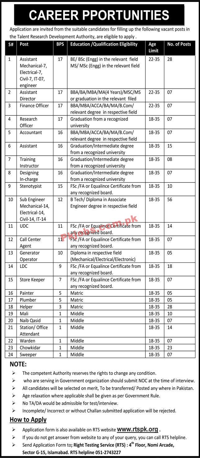 Talent Research Development Authority RTS Management PK Jobs 2021