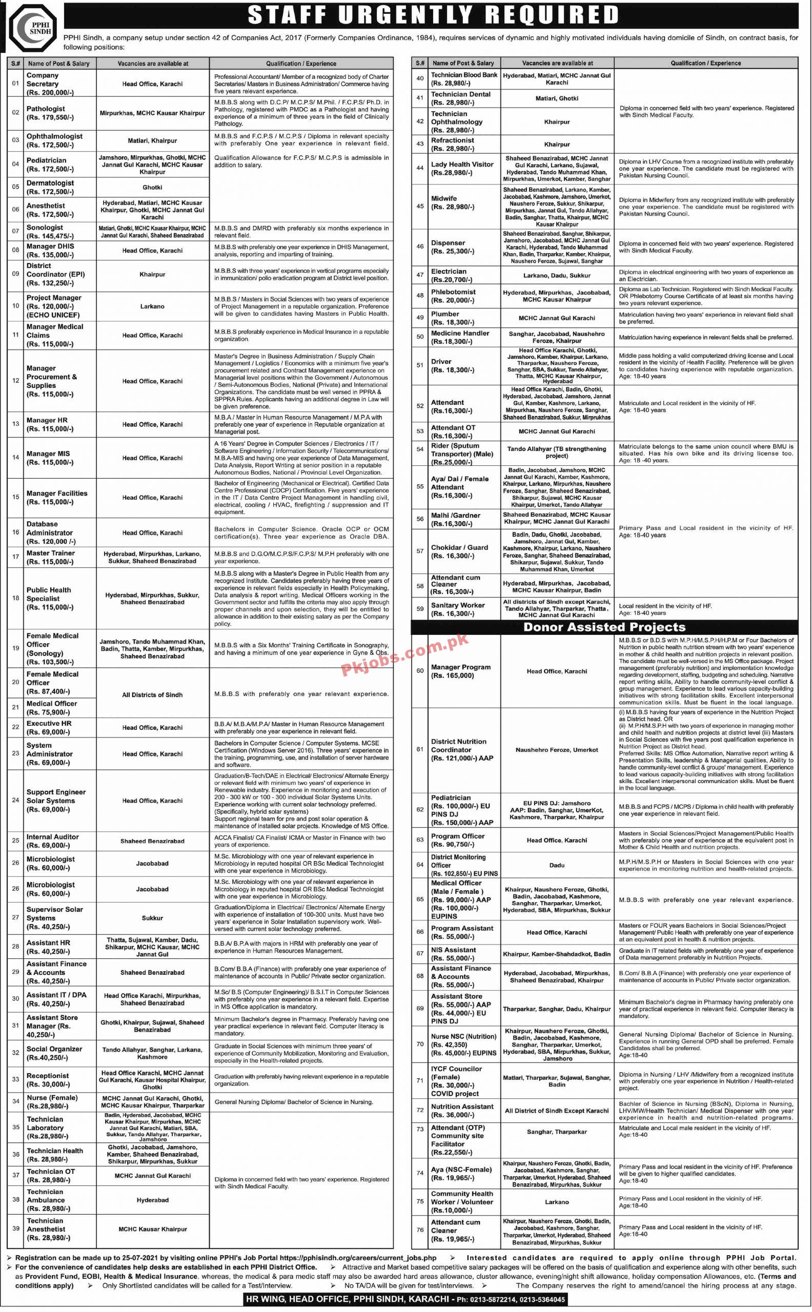 Jobs in PPHI Sindh