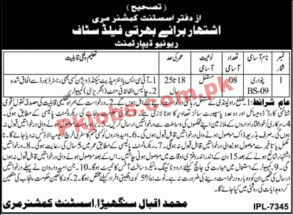 Assistant Commissioner Office Announced Management PK Jobs 2021