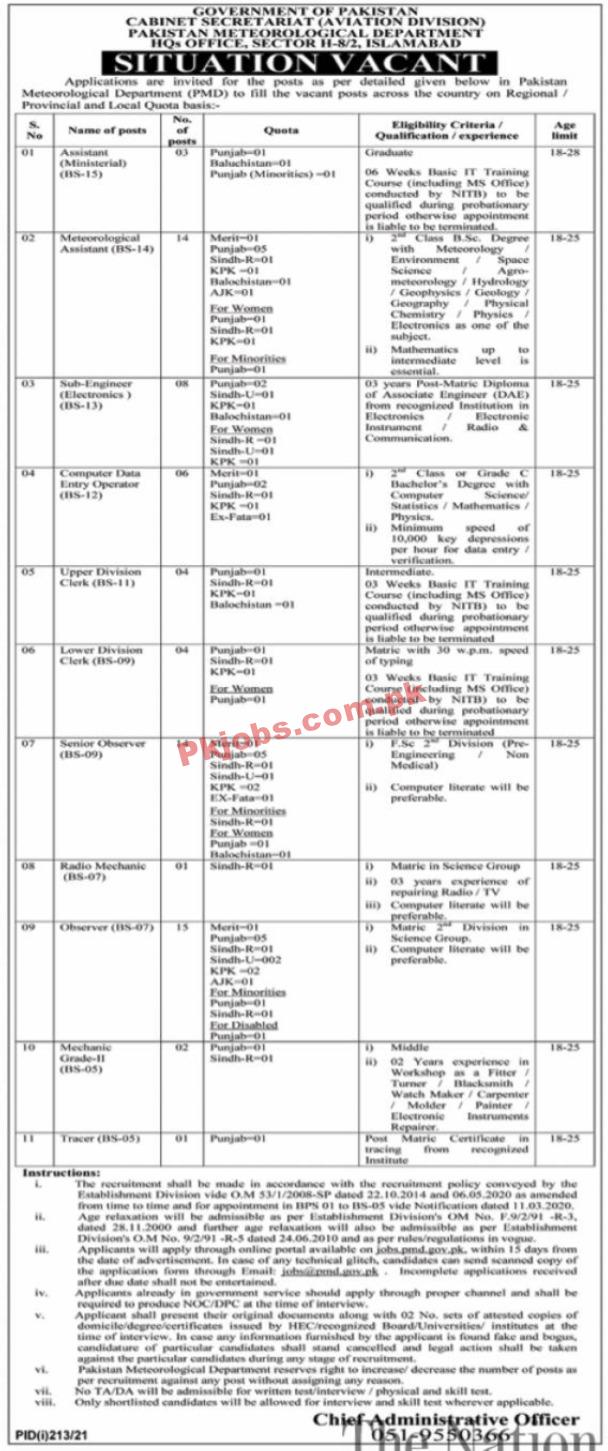 Cabinet Secretariat Headquarter Aviation Division PK Jobs 2021