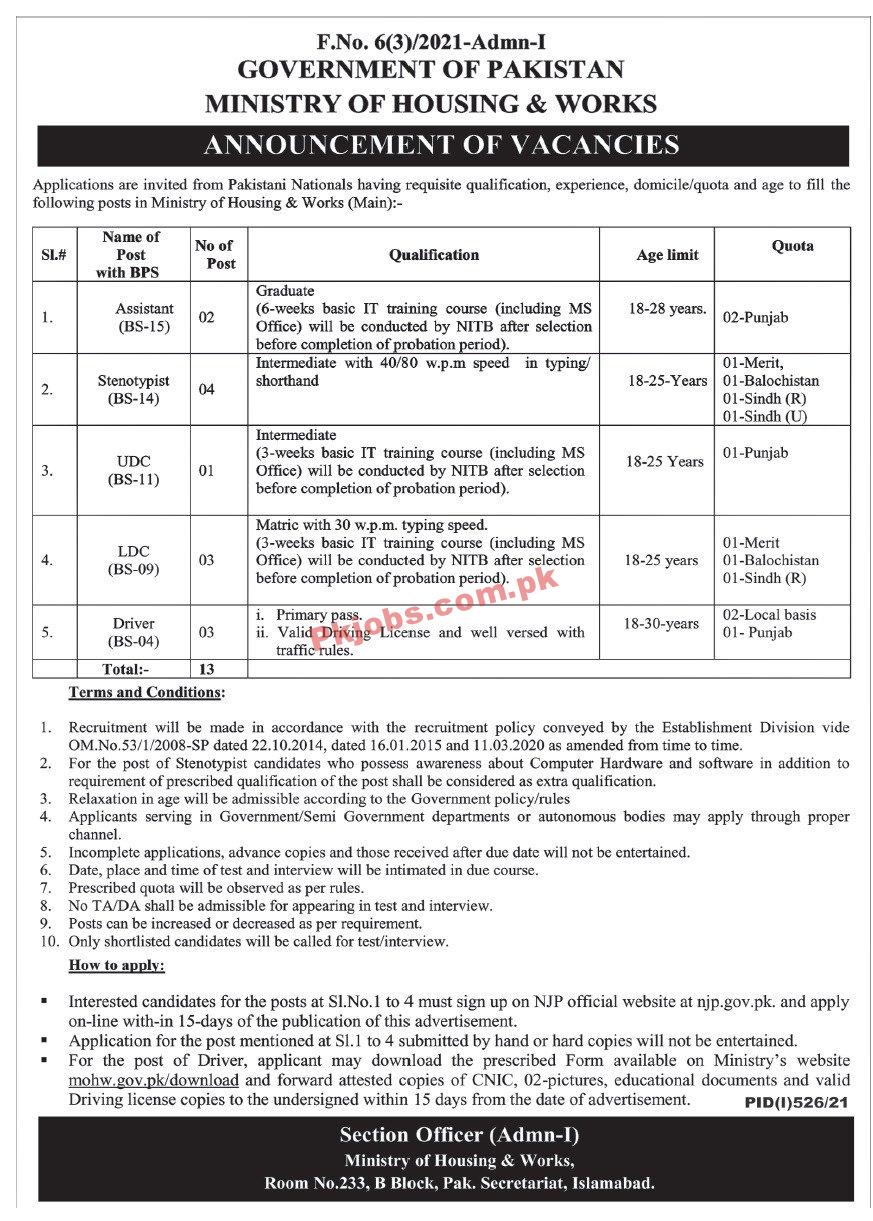 Ministry of Housing & Works Announced Management PK Jobs 2021