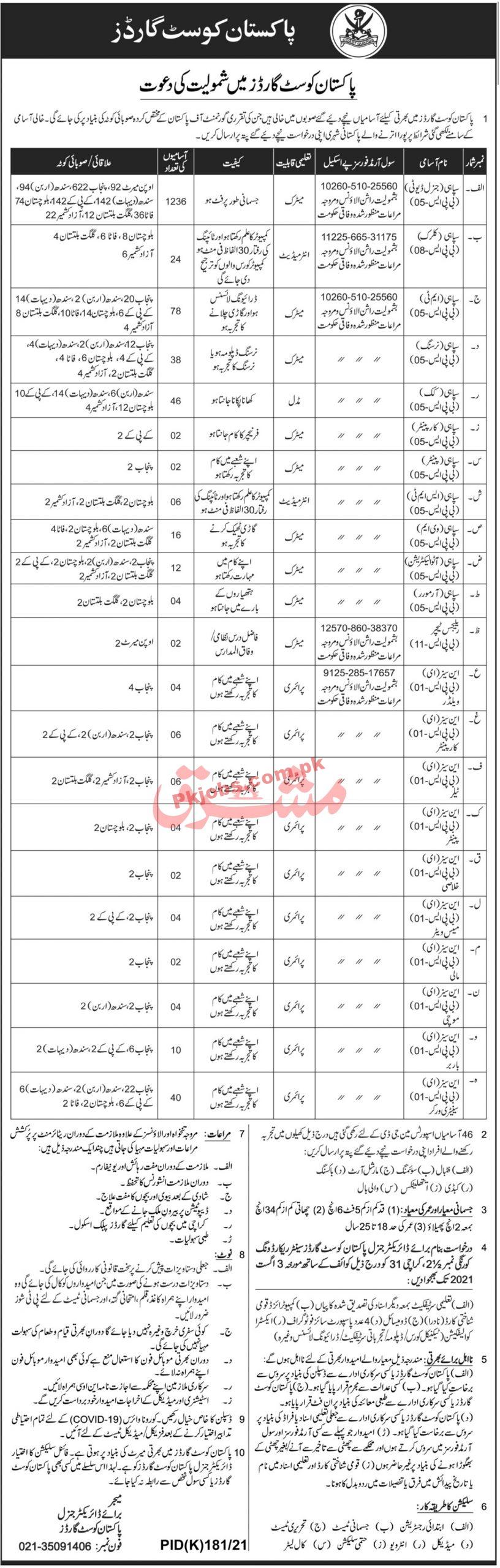 Pakistan Coast Guard (PCG) Announced Management & Security PK Jobs 2021