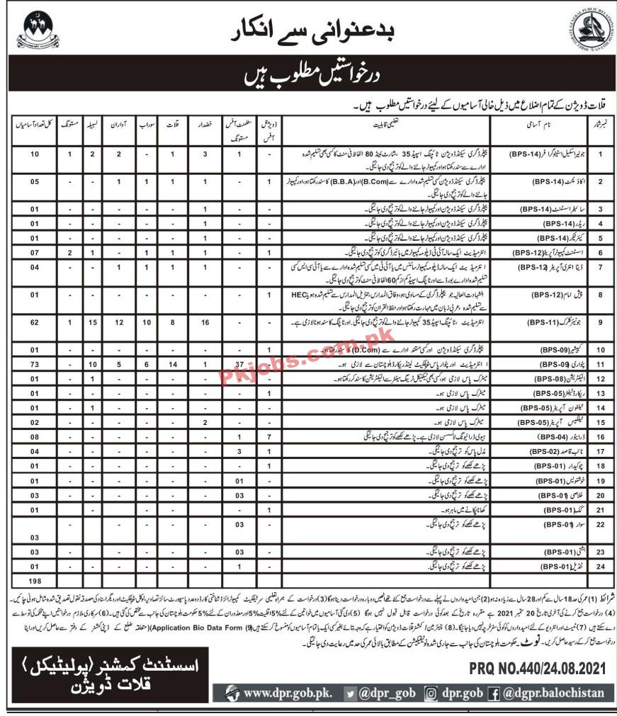 Commissioner Office PK Jobs 2021 | Assistant Commissioner Office Announced Management PK Jobs 2021