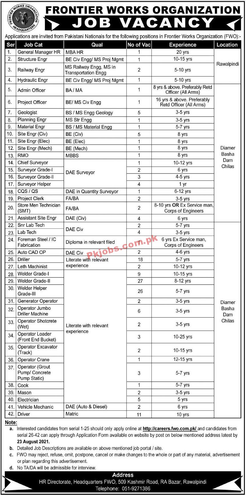 Frontier Works Organization Headquarters Management & Engineering PK Jobs 2021