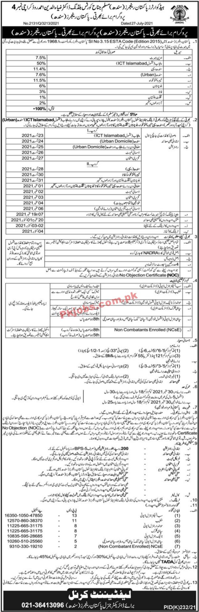 Pakistan Rangers Announced Latest Advertisement PK Jobs 2021