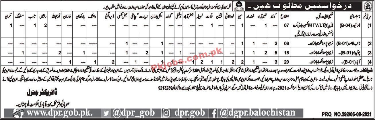 Population Welfare Department Announced Support Staff PK Jobs 2021