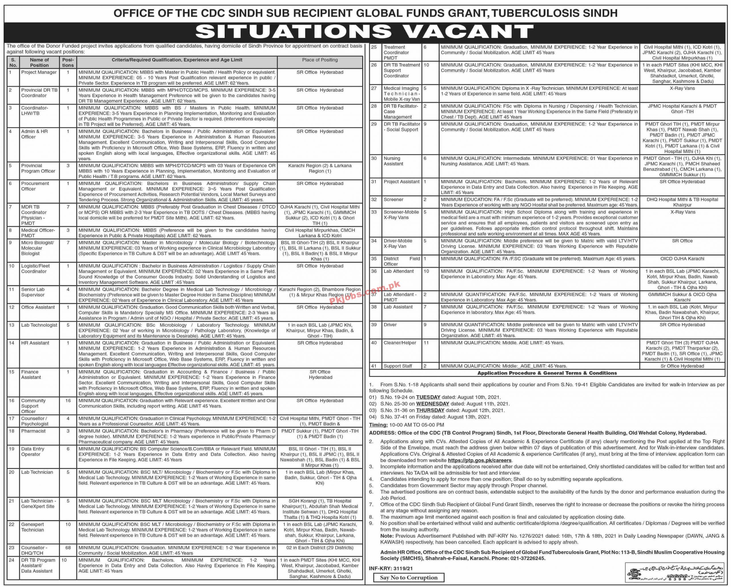 Provincial TB Control Program Announced Management & Technical PK Jobs 2021