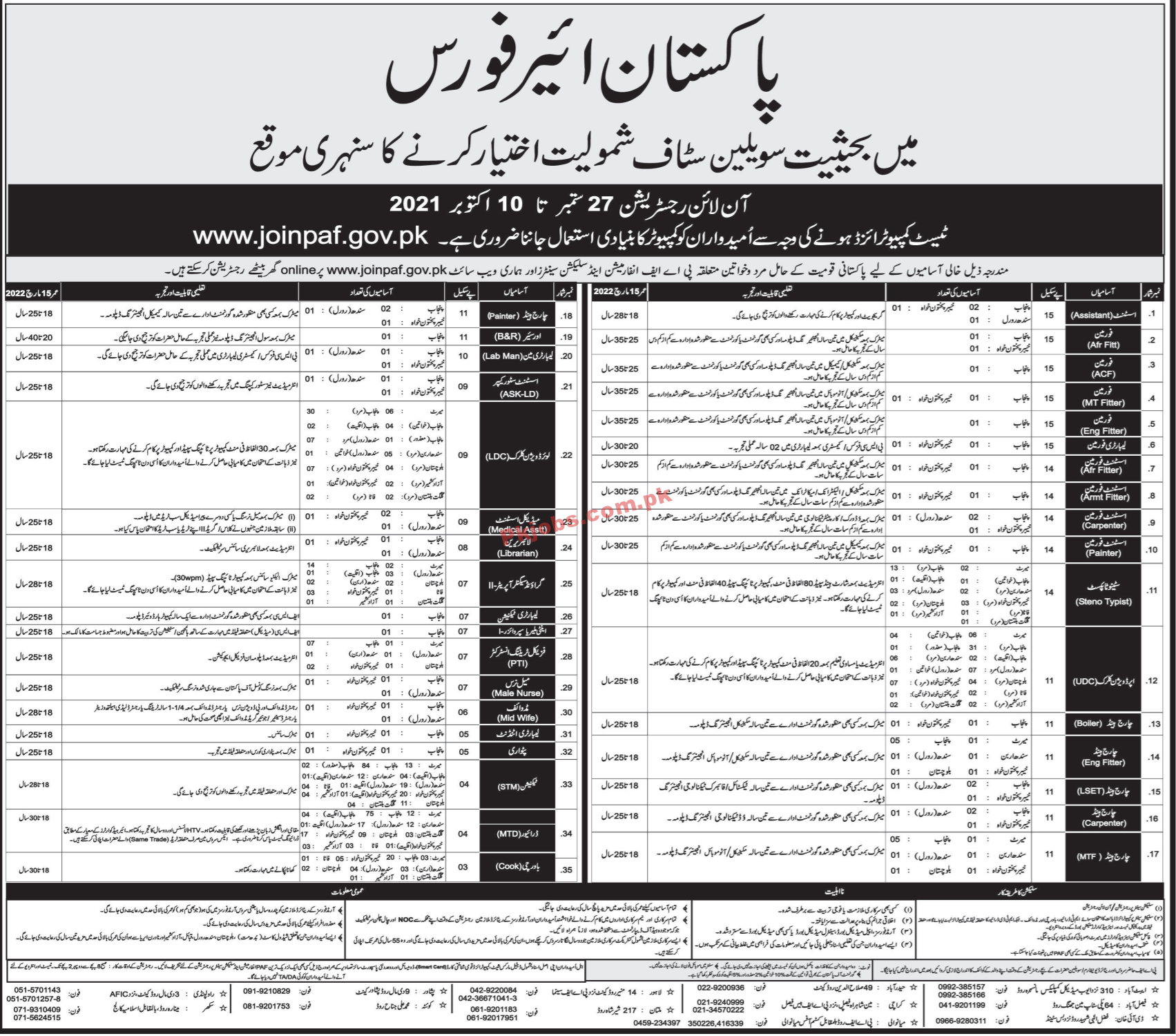 PAF PK Jobs 2021 | Pakistan Air Force Announced Latest Civilian Management & Technical PK Jobs 2021