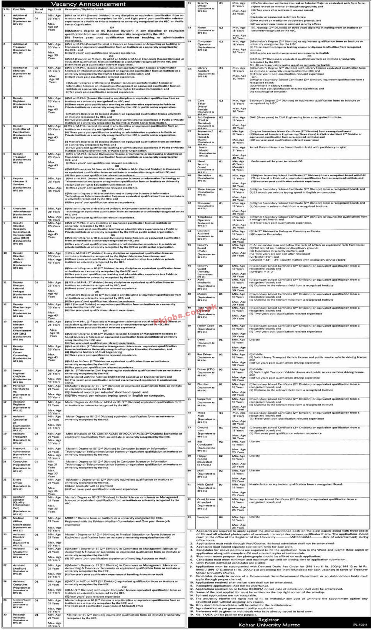 Jobs in Kohsar University Murree