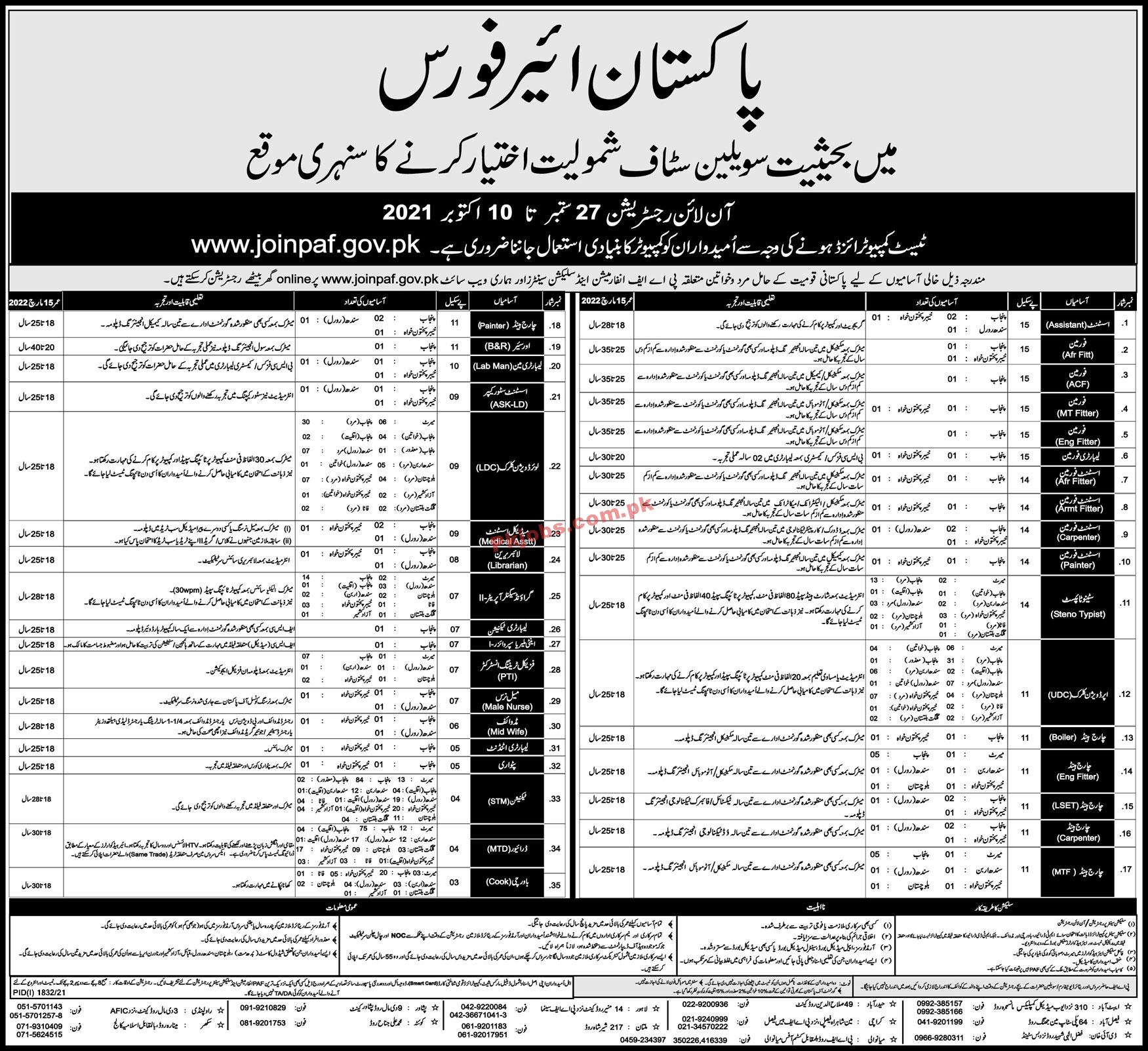 PAF PK Jobs 2021 | Pakistan Air Force Headquarters Announced Latest Civilian PK Jobs 2021