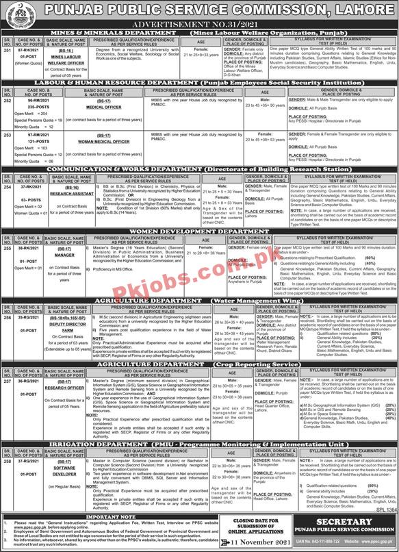 PPSC PK Jobs 2021 | Punjab Public Service Commission Announced Management PK Jobs 2021