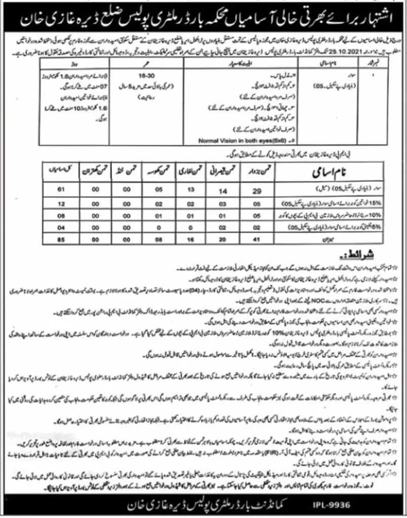 Police PK Jobs 2021 | Border Military Police Department Announced Latest PK Jobs 2021