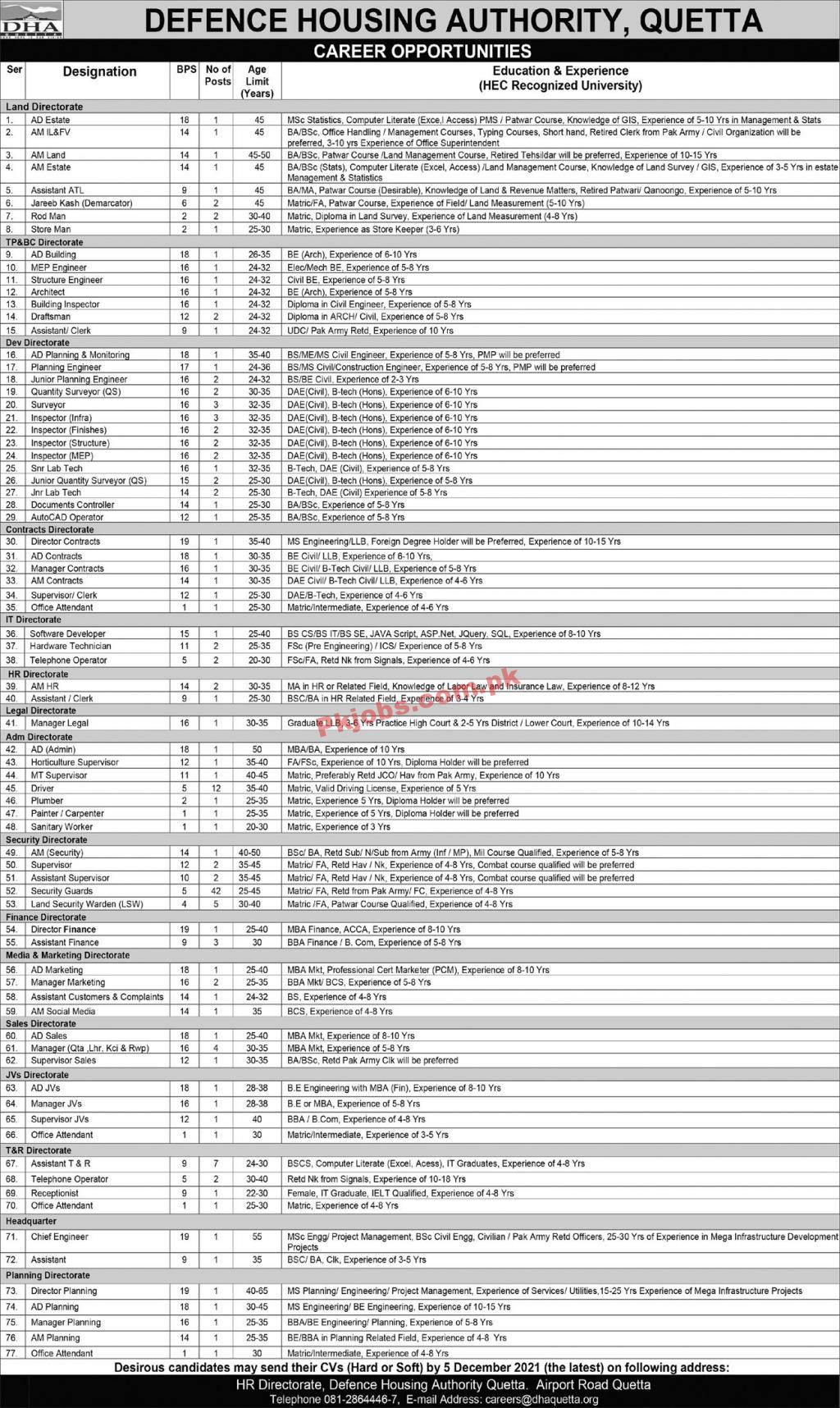 Jobs in Defence Housing Authority Quetta