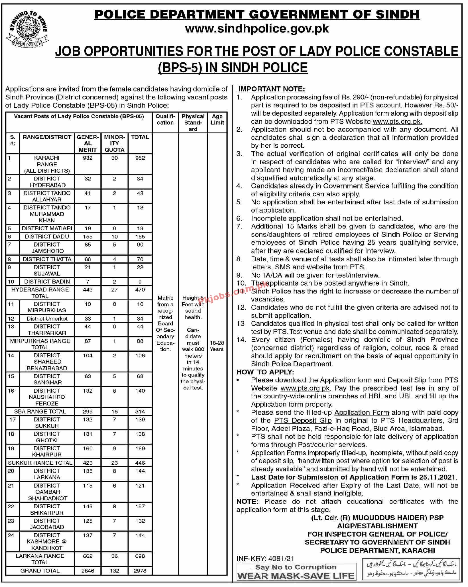 Police PK Jobs 2021 | Police Department Announced Latest Opportunities Security PK Jobs 2021