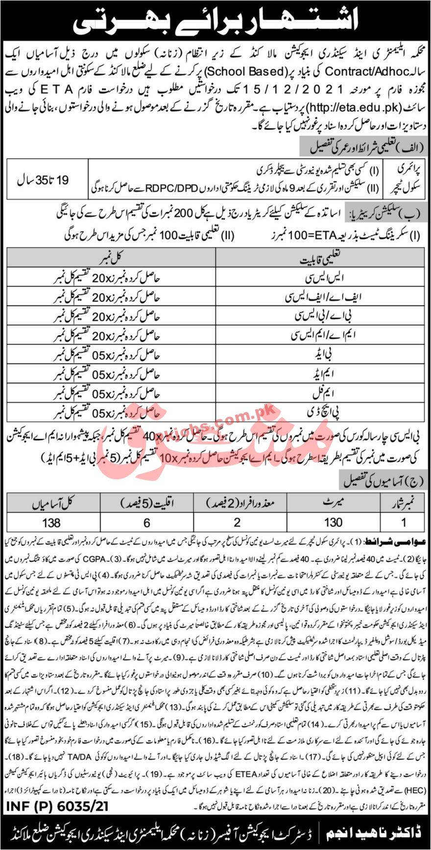 Jobs in Elementary & Secondary Education Malakand