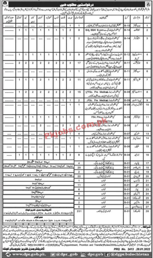 Fisheries Jobs 2022 | Fisheries Department Headquarters Announced Latest Recruitments Job 2022