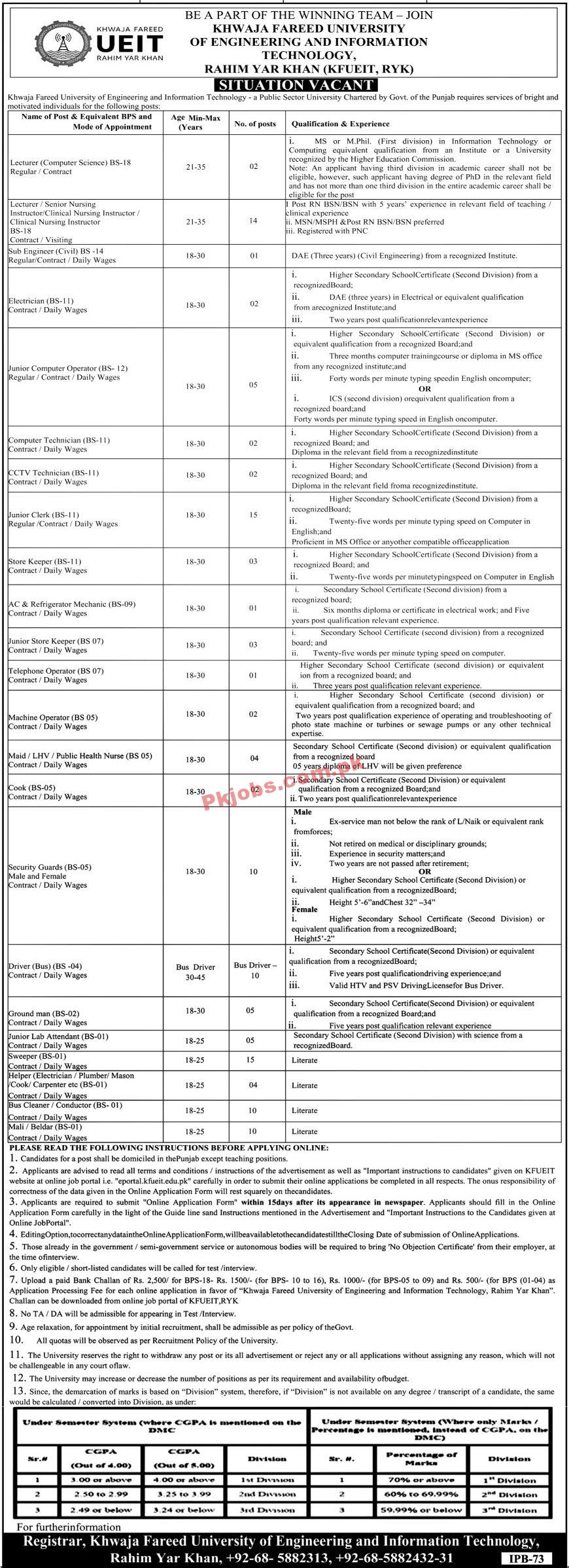 Jobs in Khwaja Fareed University of Engineering and Information Technology