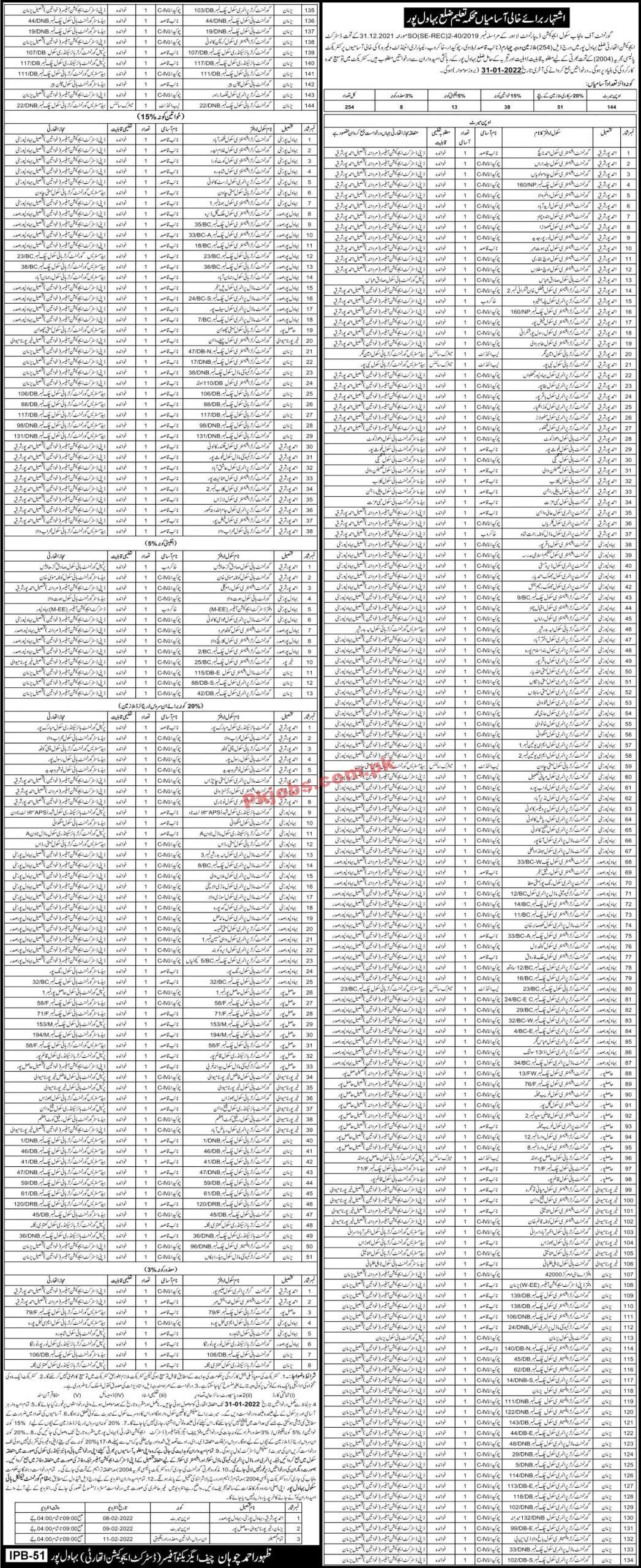 Jobs in School Education Department Lahore