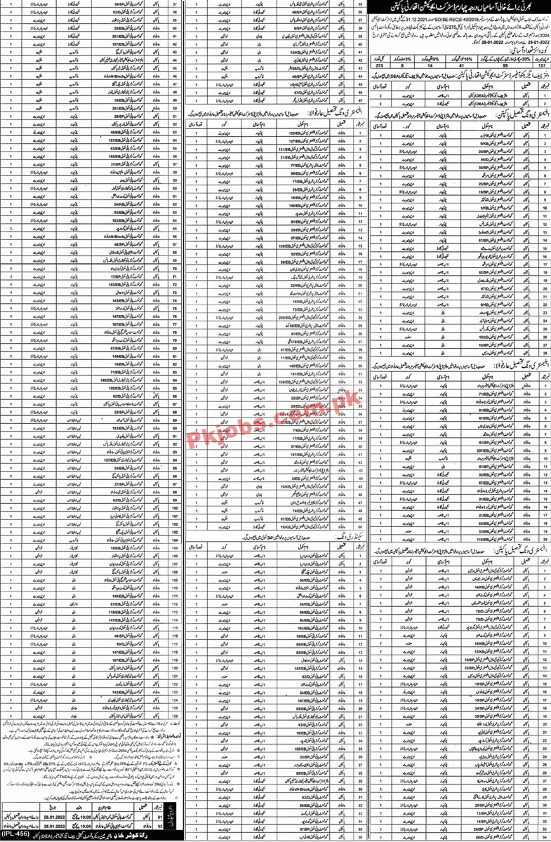 Jobs in School Education Department