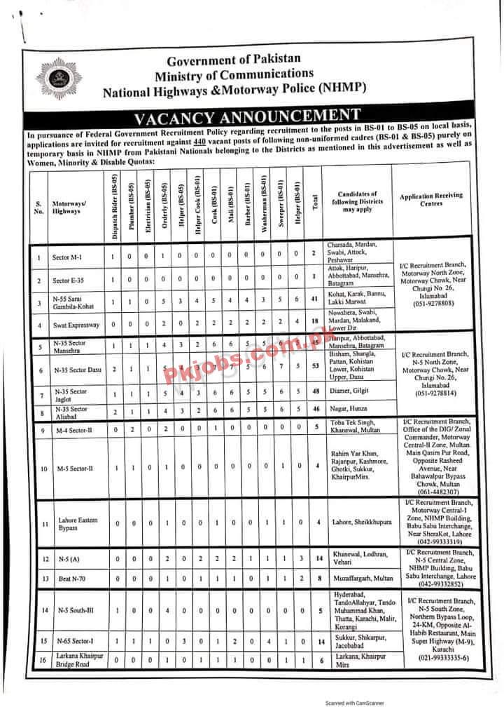 NHMP Jobs 2022 | National Highway & Motorway Police NHMP Announced Latest Advertisement Jobs 2022