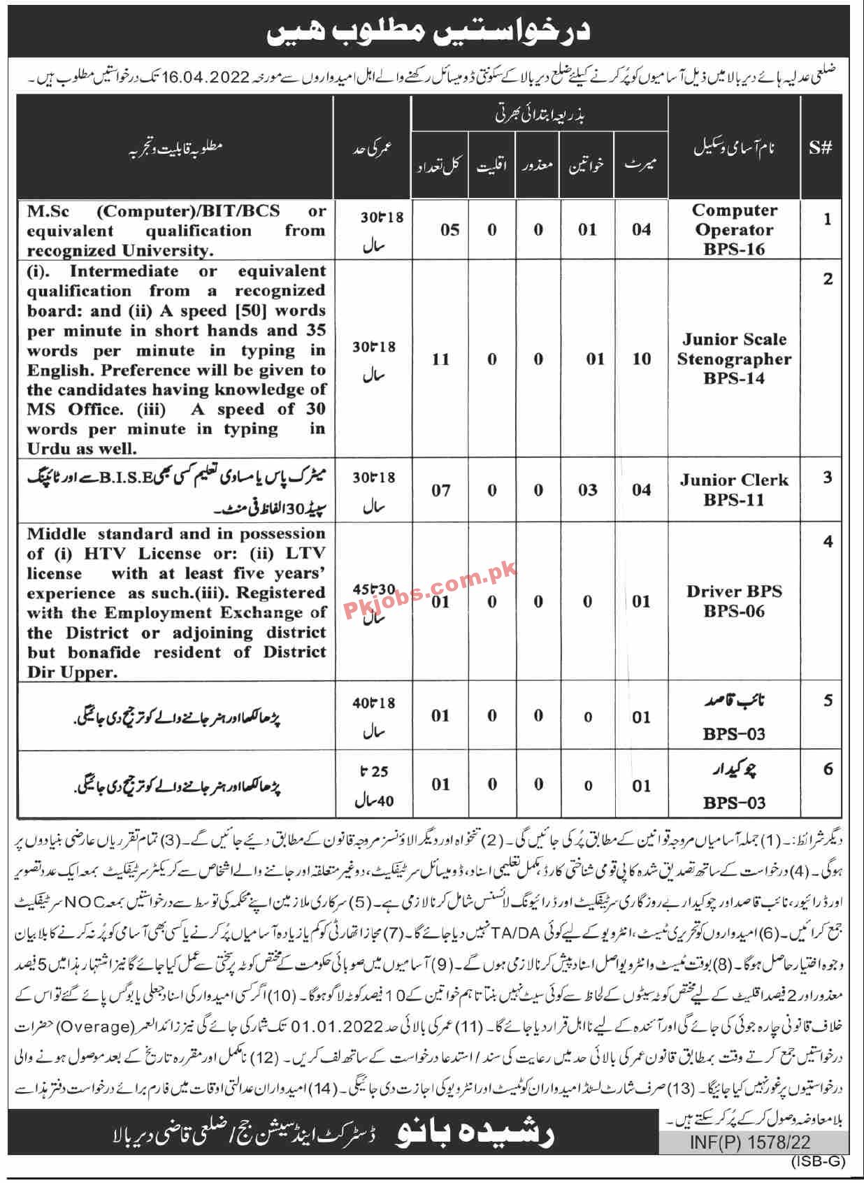 Judiciary Jobs 2022 | District & Session Court Judge Office Announced Latest Management Jobs 2022