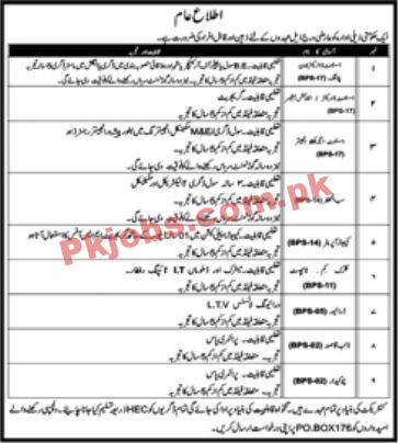 Federal Jobs 2022 | Federal Public Sector Organization Headquarters Announced Latest Recruitments Jobs 2022