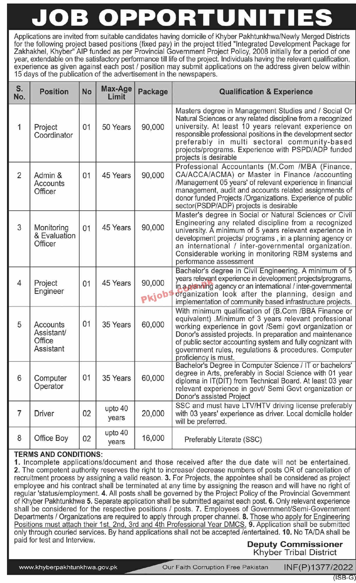 Jobs in Integrated Development Package