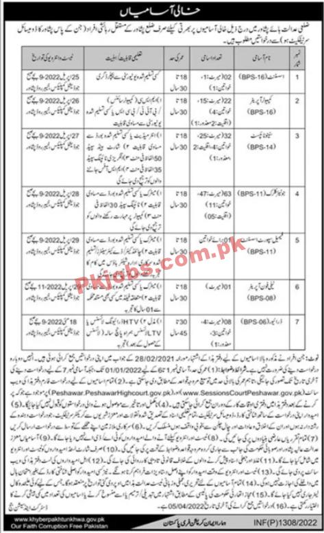 Judiciary Jobs 2022 | District & High Court Judge Office Announced Latest Management Jobs 2022