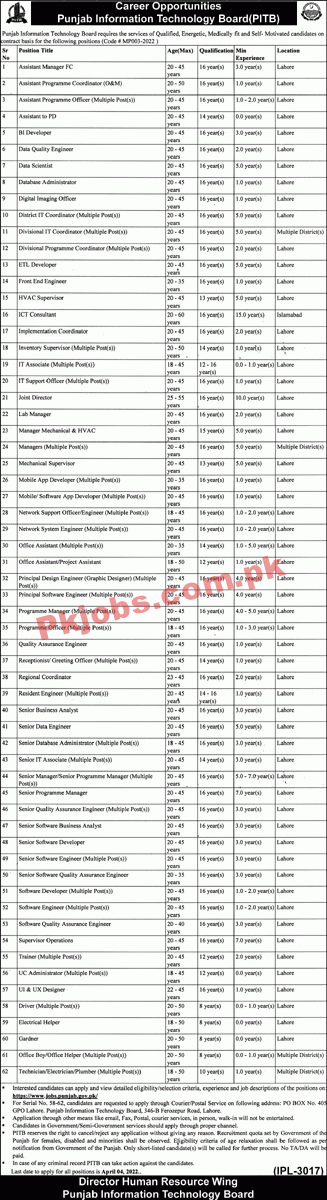 PITB Jobs 2022 | PITB Information Technology Board Headquarters Announced Latest Recruitments Jobs 2022