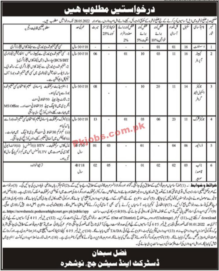 Court Jobs 2022 | District & Session Court Judge Office Announced Latest Management Jobs 2022