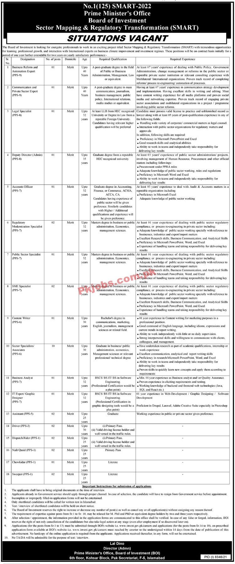 Federal Jobs 2022 | Board of Investment Head Office Announced Latest Recruitments Jobs 2022