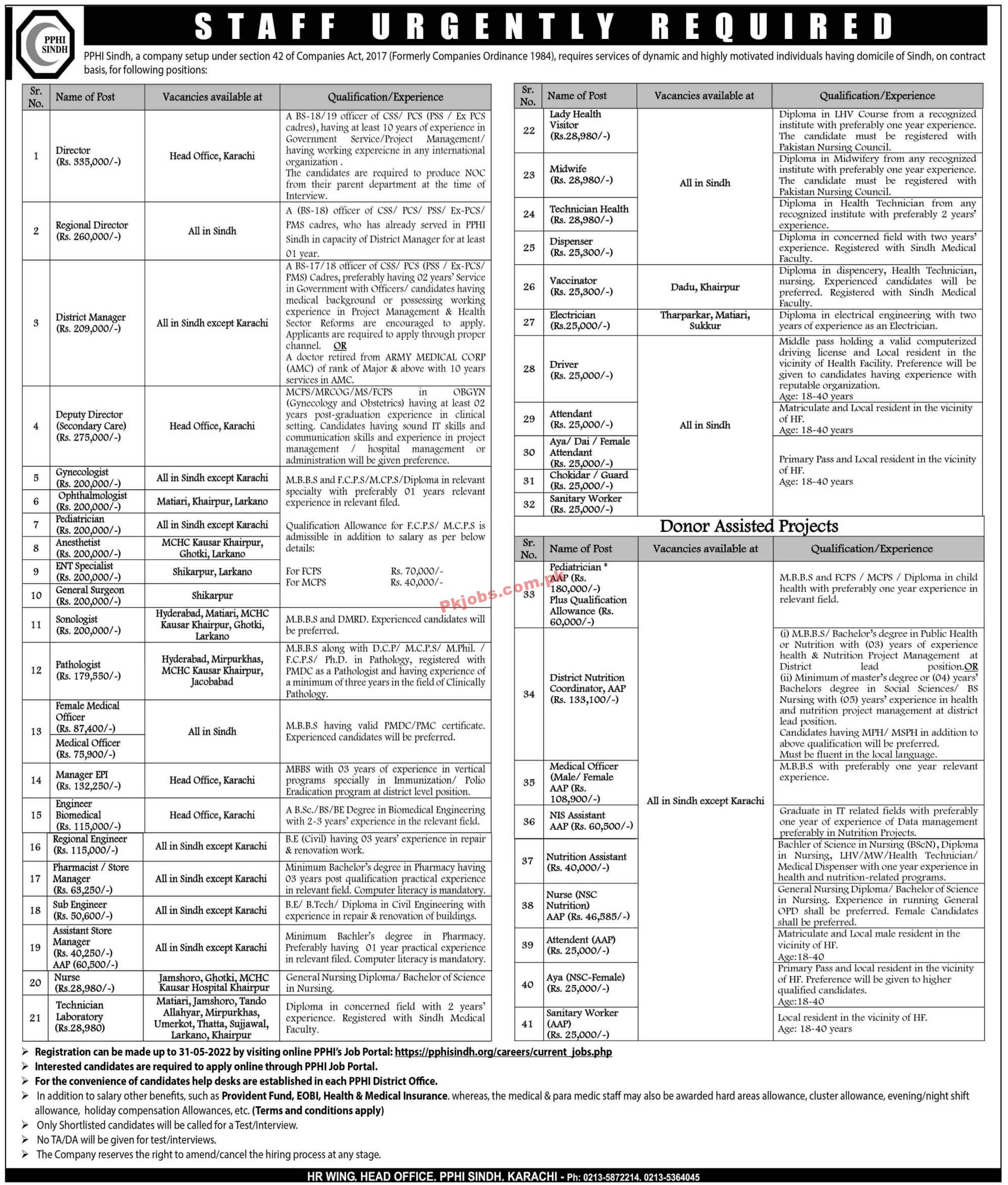 Govt Jobs PPHI Sindh Jobs 2022 – Pk Jobs