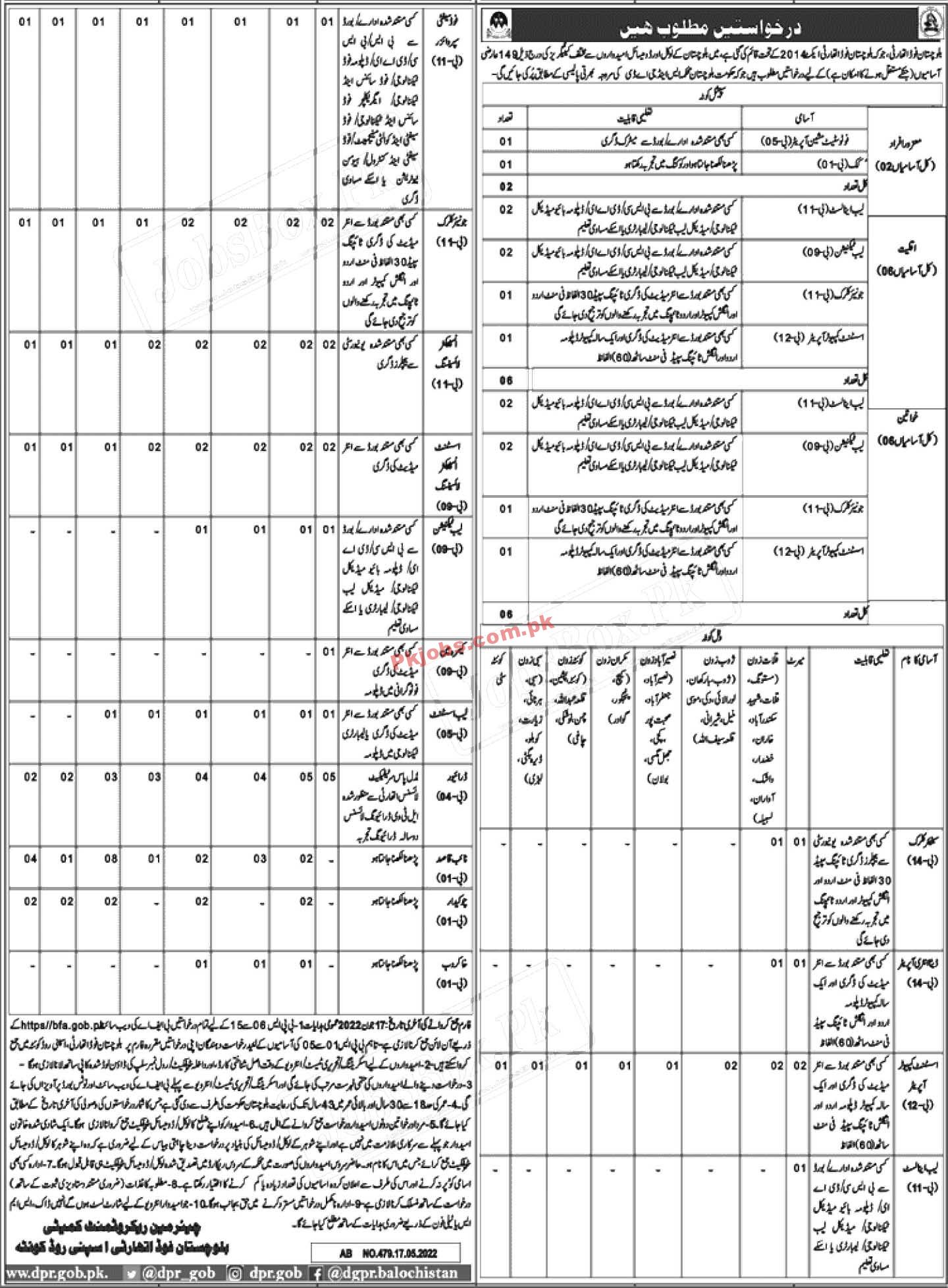 Govt Jobs Pakistan Food Authority Balochistan BFA Jobs 2022 – Pk Jobs