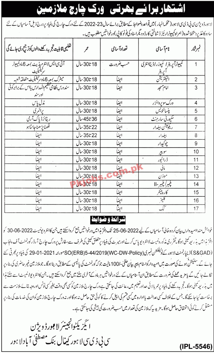 Irrigation Jobs 2022 | Irrigation Department Headquarters Announced Latest Advertisement Jobs 2022