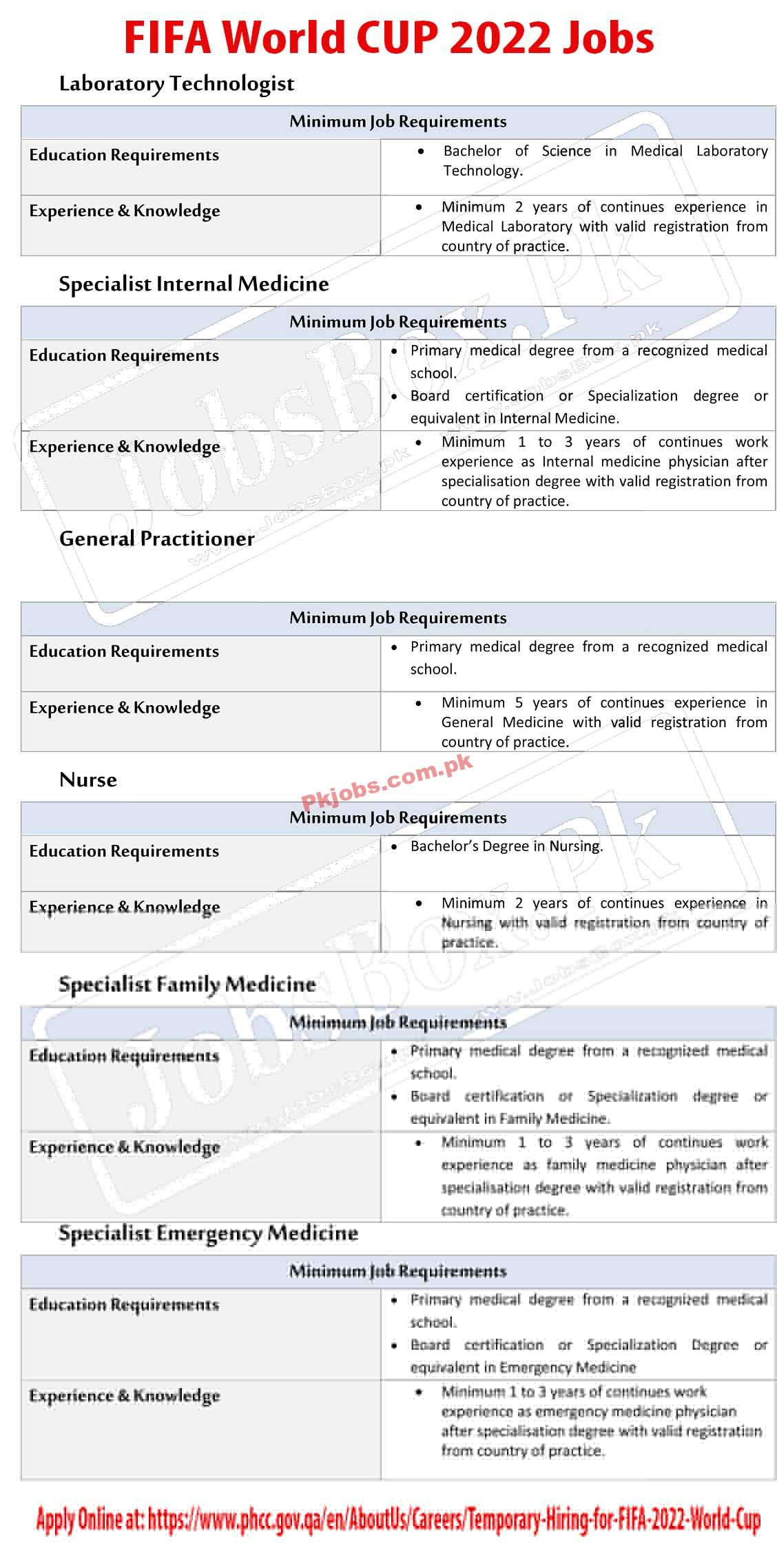 Islamabad Overseas Employment Corporation OEC Pakistan Today Jobs 2022 Advertisement – Pk Jobs