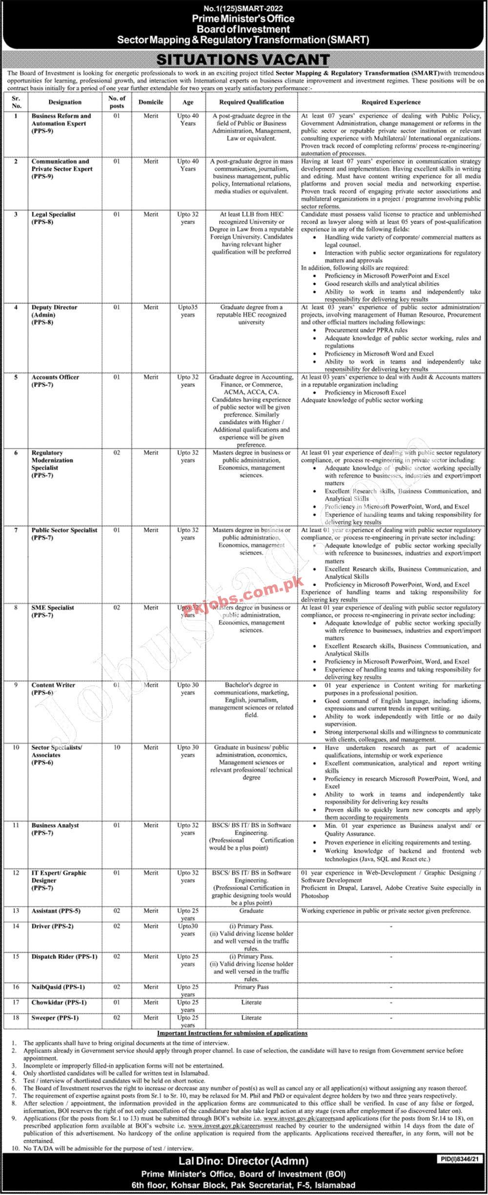 Islamabad Prime Minister Office Pakistan Today Jobs 2022 Advertisement – Pk Jobs