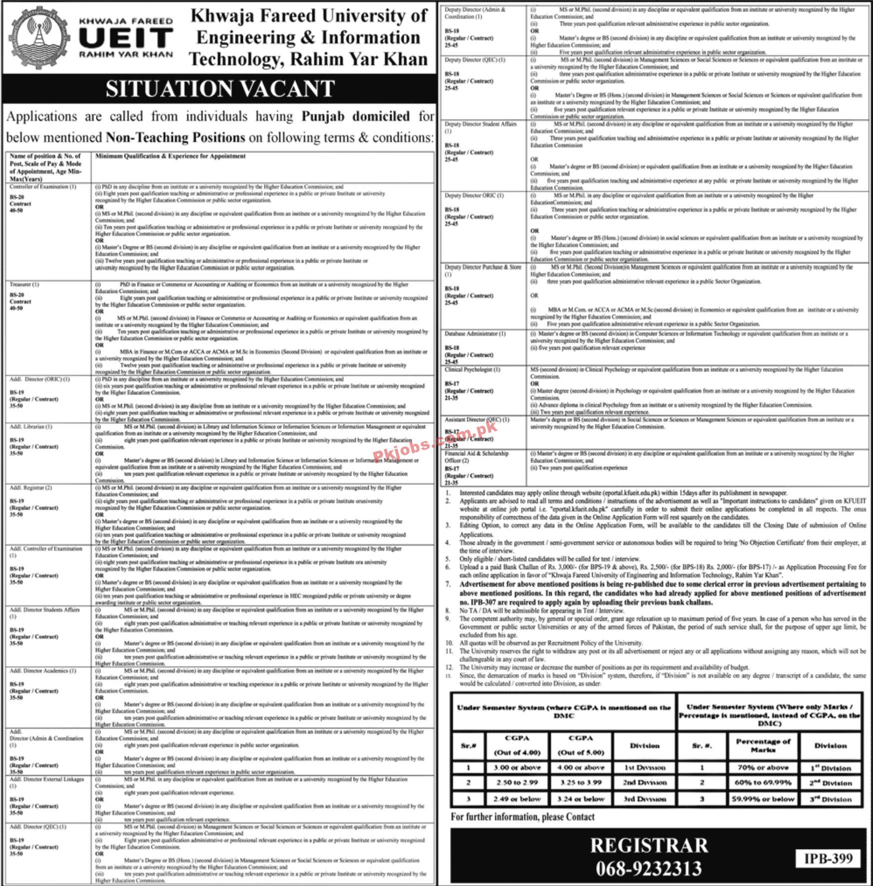 Jobs in Khwaja Fareed UEIT Rahim Yar Khan