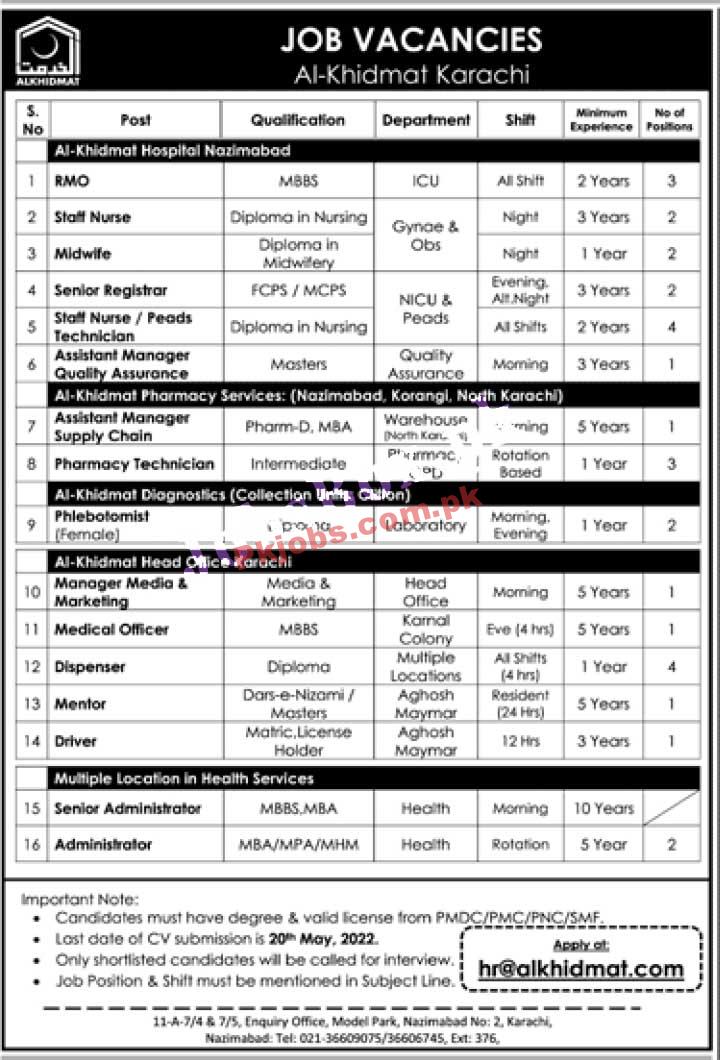 Jobs in Pakistan Today Al Khidmat Foundation of Pakistan Jobs 2022 – Pk Jobs