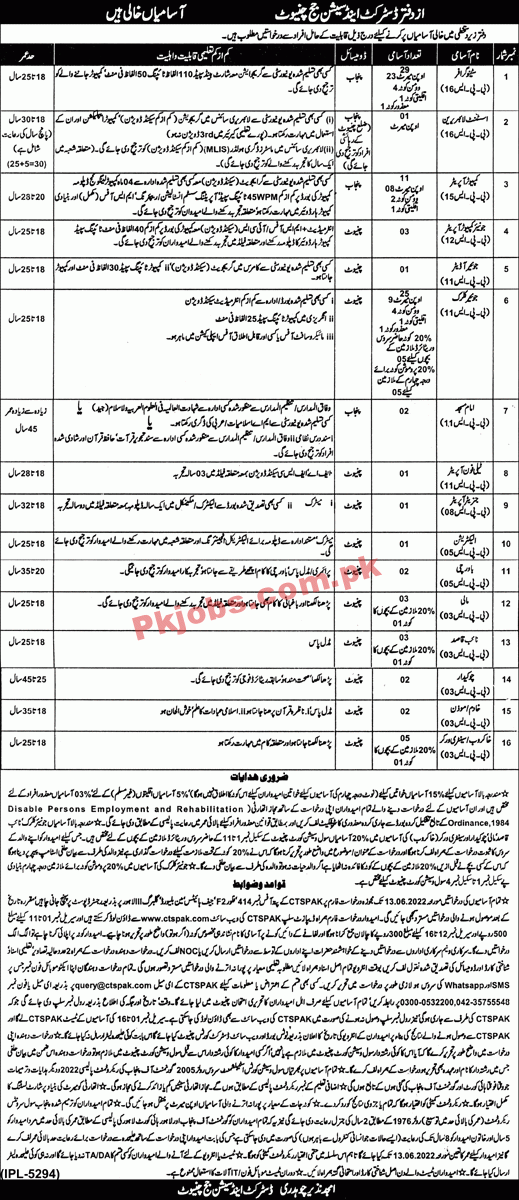 Judiciary Jobs 2022 | District & Session Court Judge Office Announced Management Jobs 2022