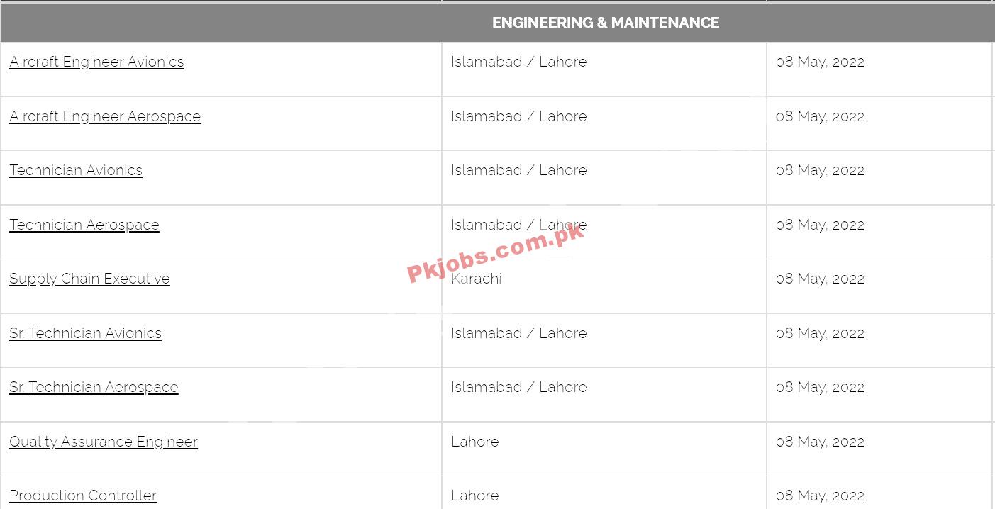 Latest Government Jobs in Pakistan today Airsial Limited Jobs 2022 – Pk Jobs