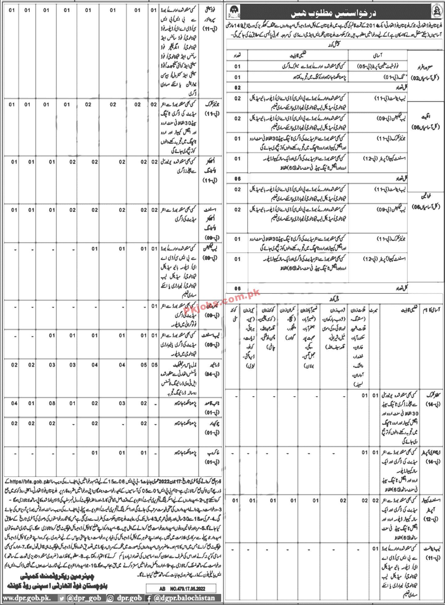 Latest Jobs in Pakistan Balochistan Food Authority Jobs 2022 – Pk Jobs