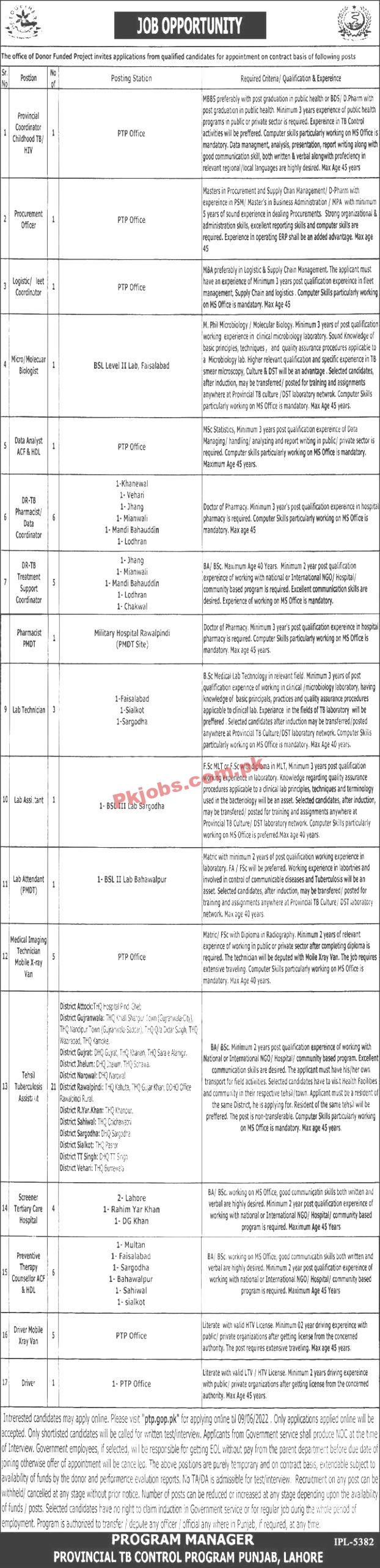 Multan Provincial TB Control Program Punjab Latest Government in Pakistan Jobs 2022 Advertisement – Pk Jobs