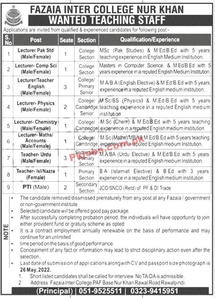 New Jobs Pakistan Today Fazaia Inter College Jobs 2022 – Pk Jobs