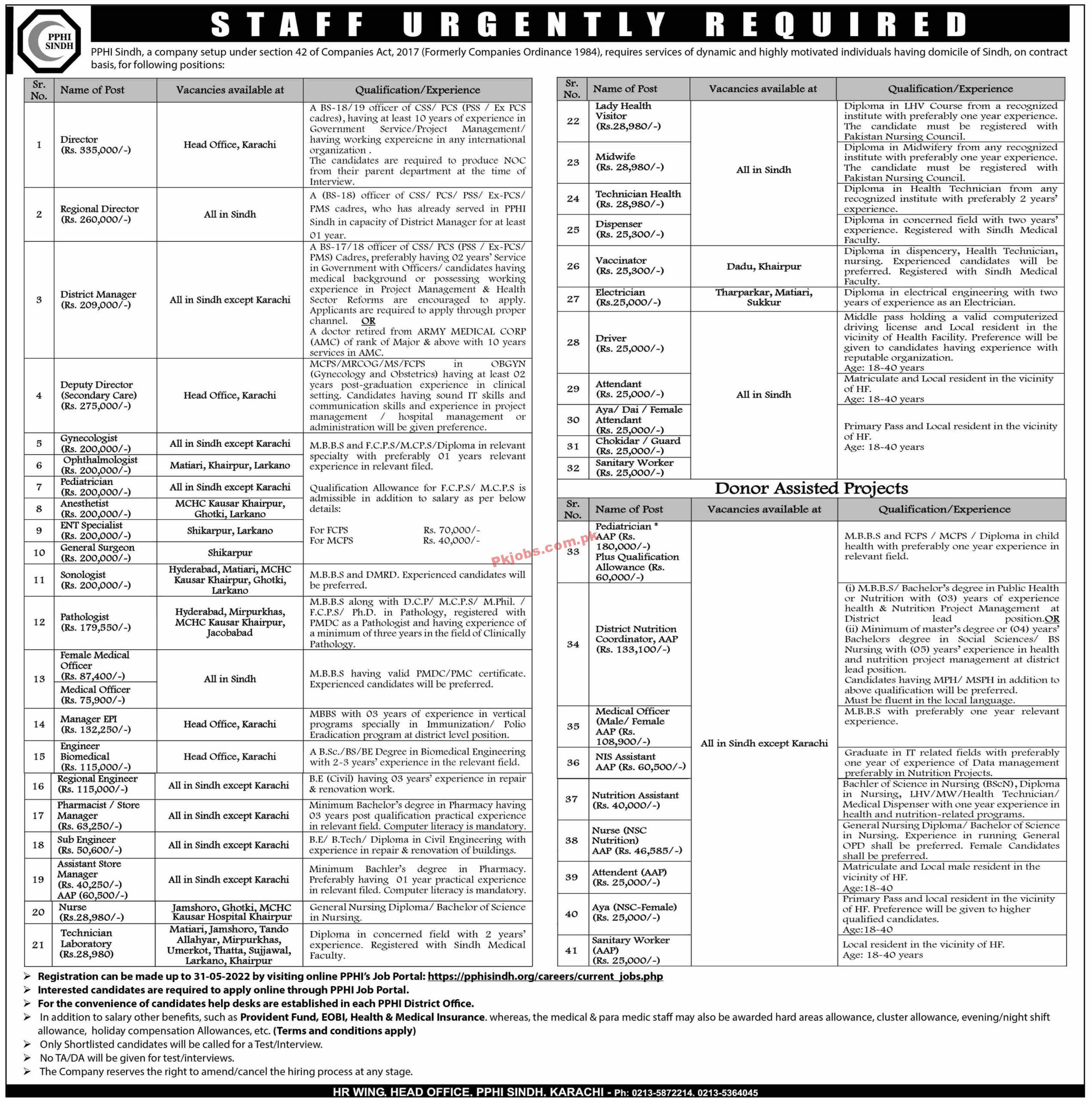 PPHI Jobs 2022 | Primary Health Department PPHI Headqurters Announced Latest Recruitments Jobs 2022