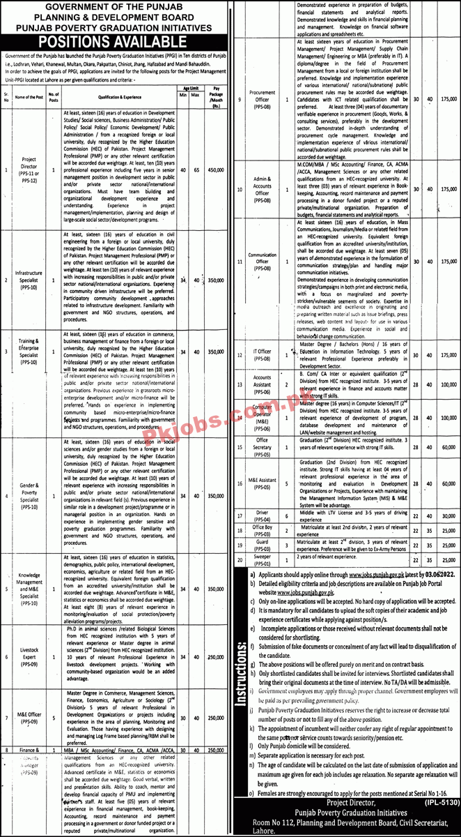 Planning & Development Board Poverty Graduation Initiatives Head Office Management Jobs 2022