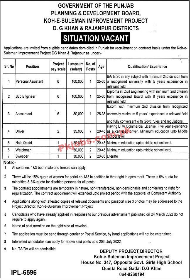 Jobs in Government of the Punjab Planning & Development Board