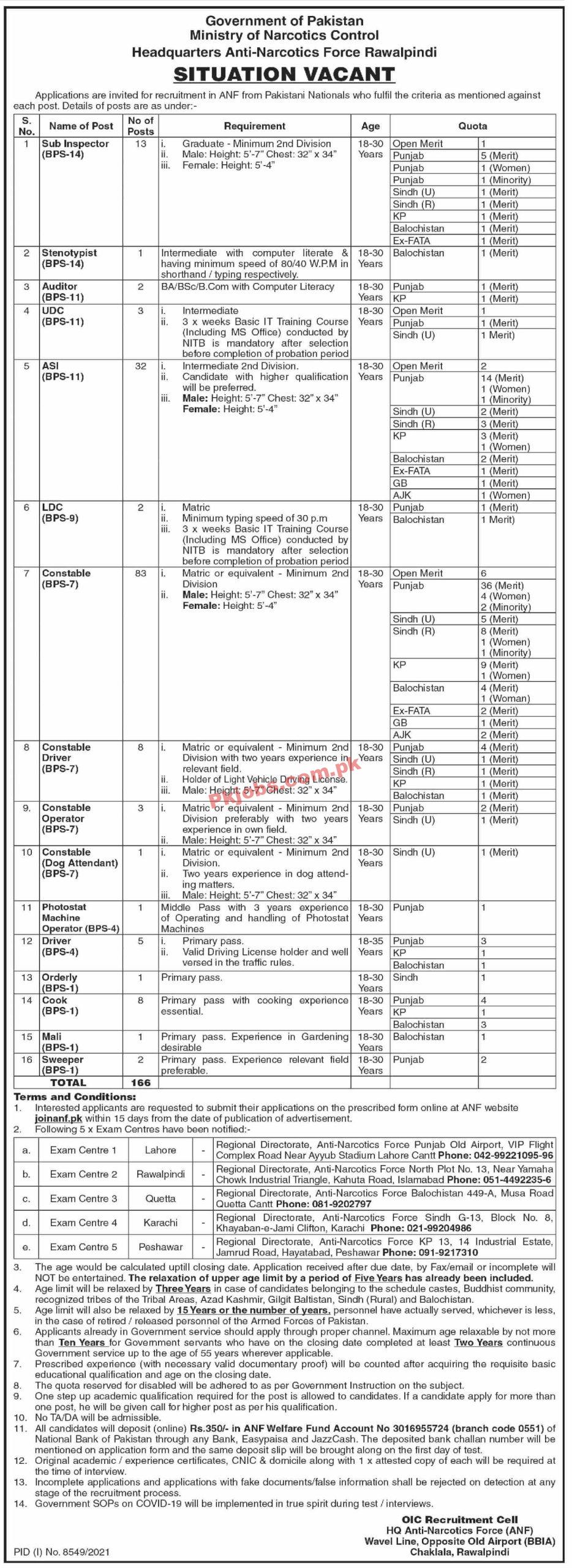 ANF Jobs 2022 | Anti Narcotics Force ANF Headquarters Announced Latest Recruitments Jobs 2022