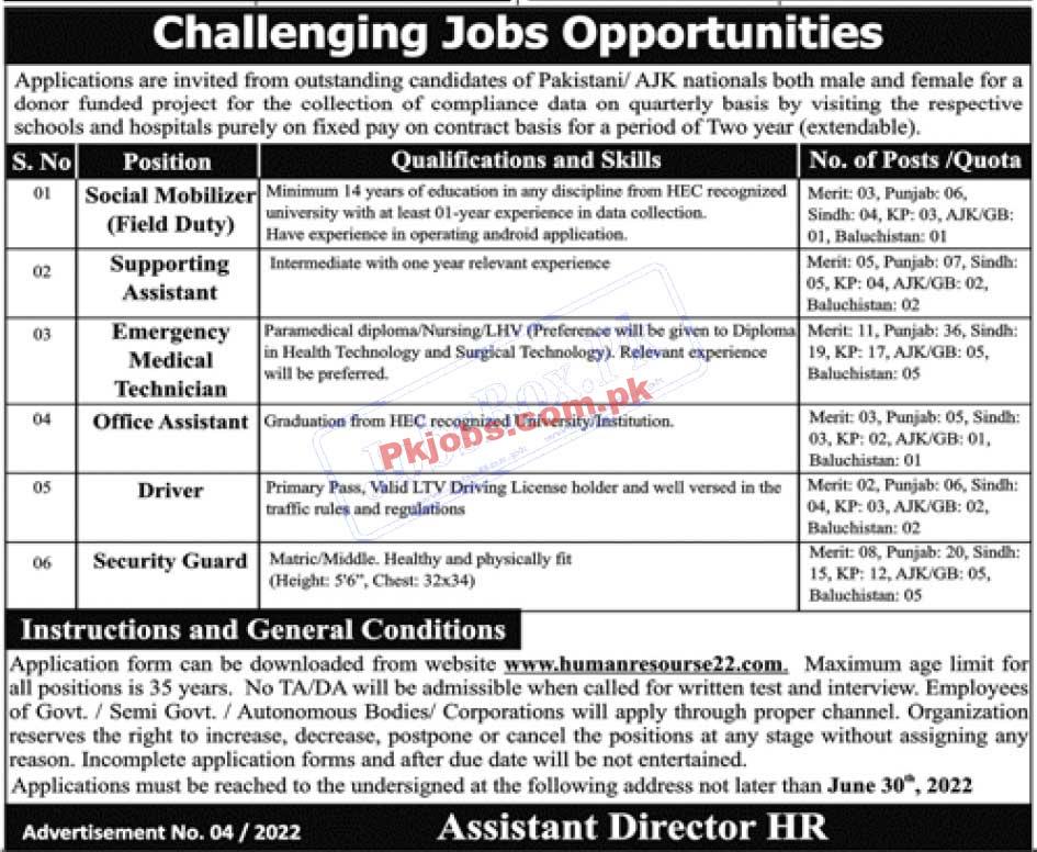 Islamabad Federal Government Organization Latest in Pakistan Jobs 2022 Advertisement – Pk Jobs