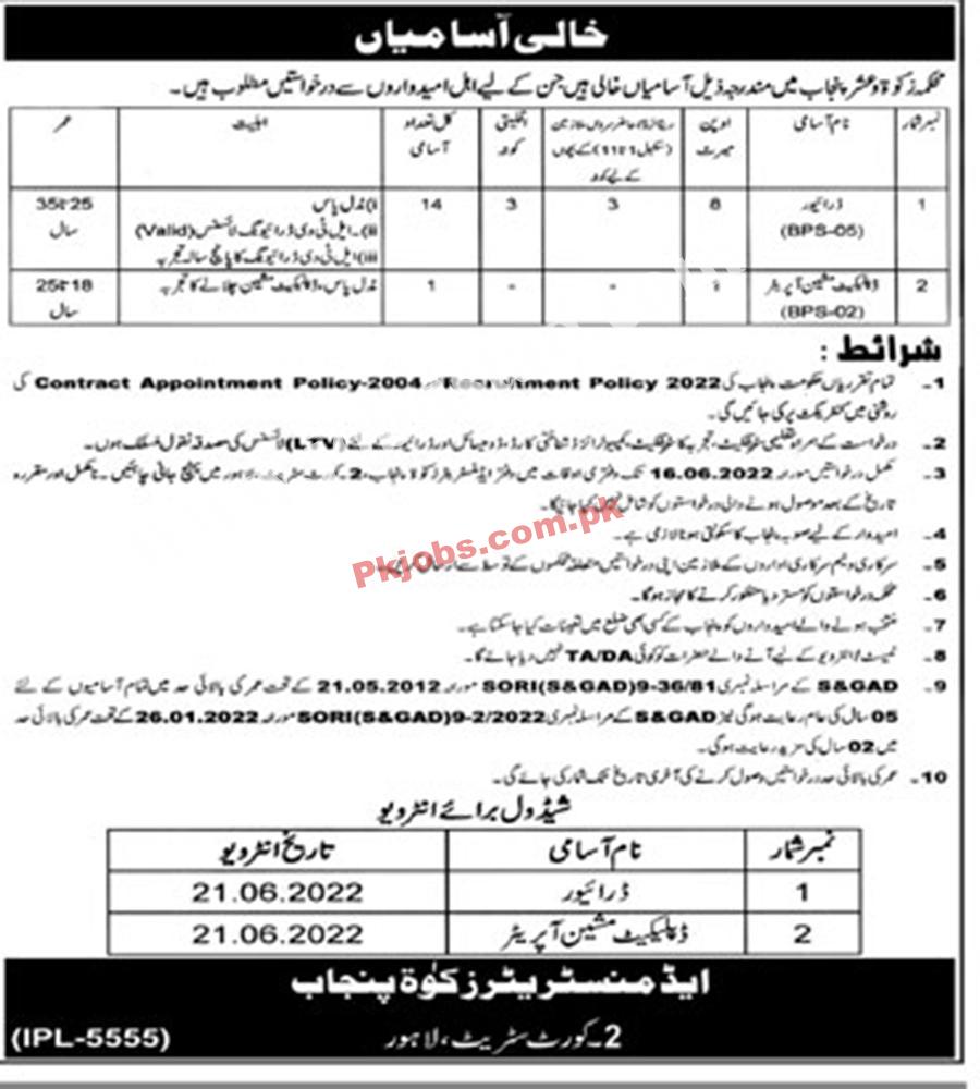 Lahore Zakat and Ushr Department Punjab Latest Govt Jobs 2022 Advertisement – Pk Jobs